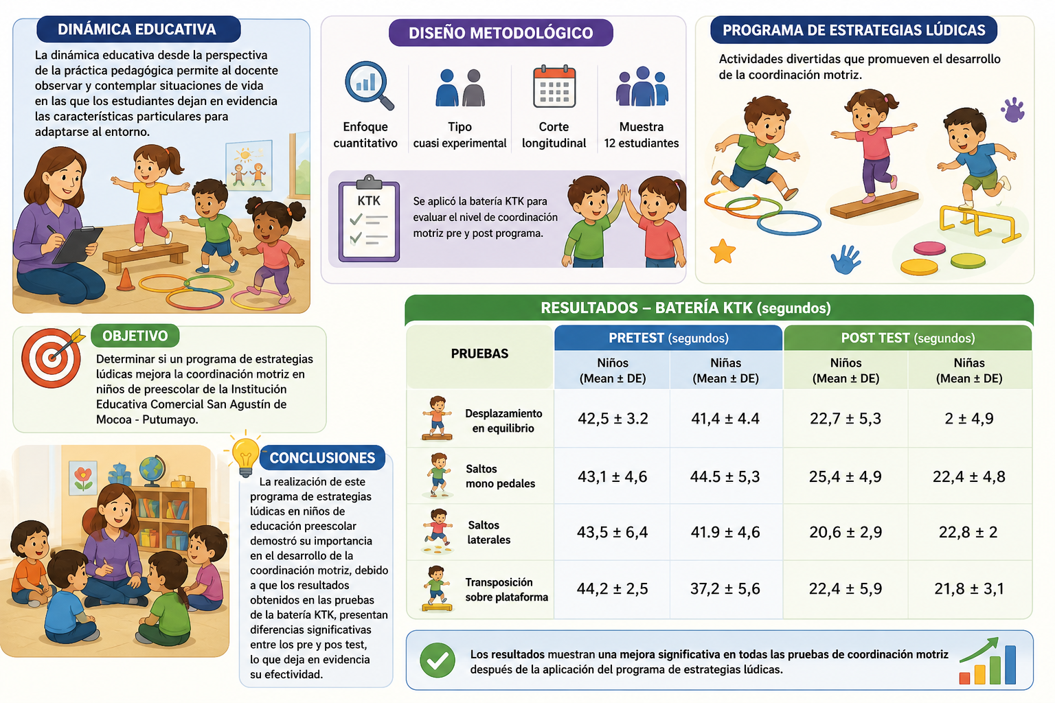 Desarrollo de la coordinación motriz en la educación preescolar