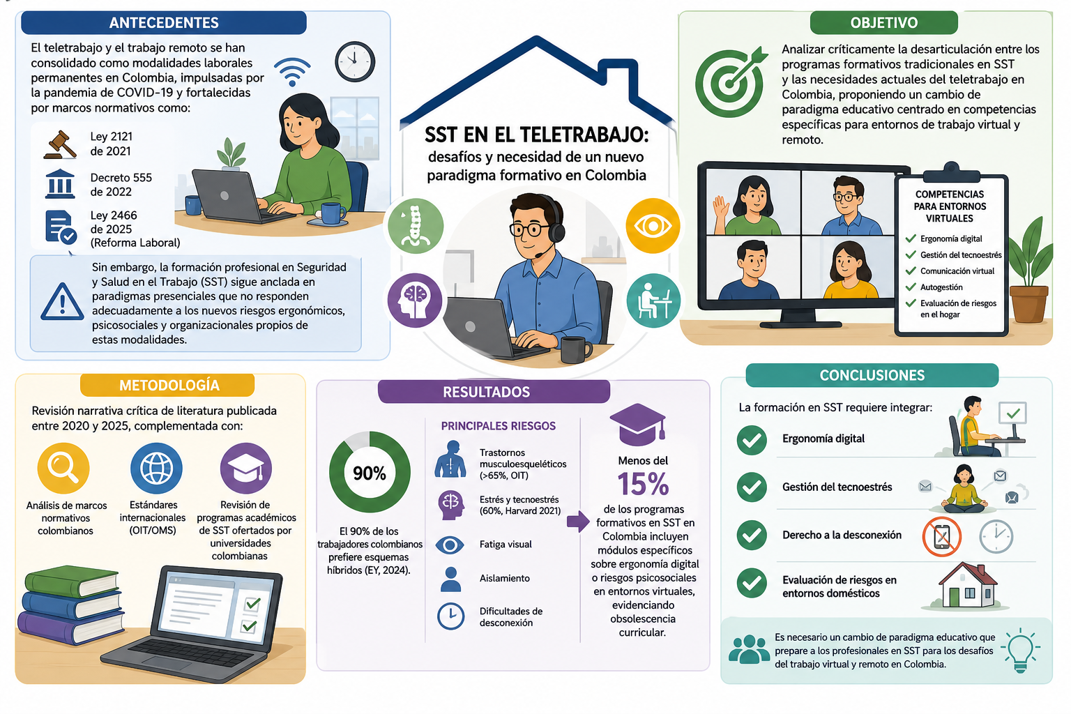 Formación en seguridad y salud en el trabajo en Colombia: retos y paradigmas ante el teletrabajo y el trabajo remoto